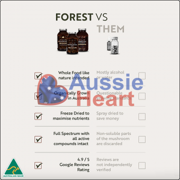 Australian Hemp Protein 3