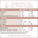 eucalyptus_blue_gum_oil_dilution_guide Eucalyptus Blue Gum Oil Dilution Guide