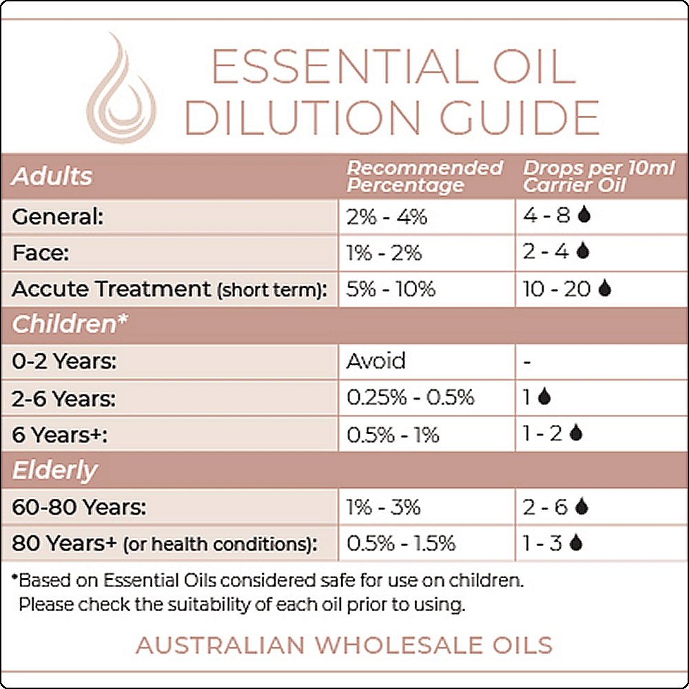 eucalyptus_blue_gum_oil_dilution_guide Eucalyptus Blue Gum Oil Dilution Guide